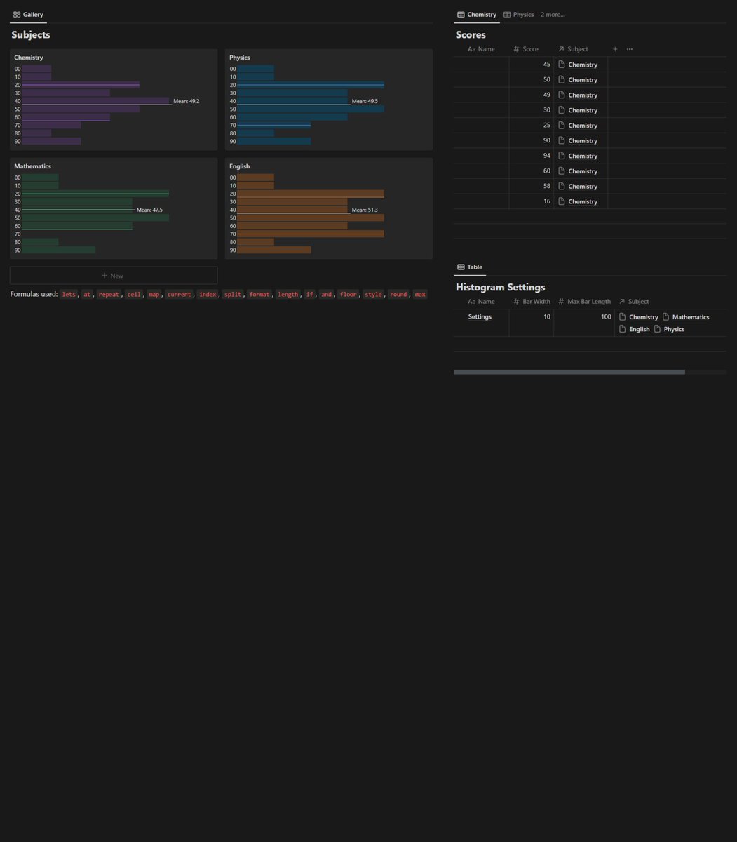 PurpleNotion's tweet image. Day 12: Histogram

What you&apos;ll need: 3 Databases
1. Subjects: a Select prop for colour, a # prop for max score
2. Score: a # prop for scores
3. Histogram Settings: 2 # props for Bar Width &amp;amp; Max Bar Length
Relate 2. &amp;amp; 3. to 1.

Use-case: For all you stats nerds 💜
