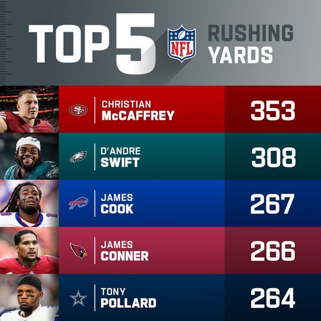 BuiltInBuffalo_'s tweet image. Did anybody see this coming with James Cook?

(@NFL)

#BillsMafia | #BuiltinBuffalo