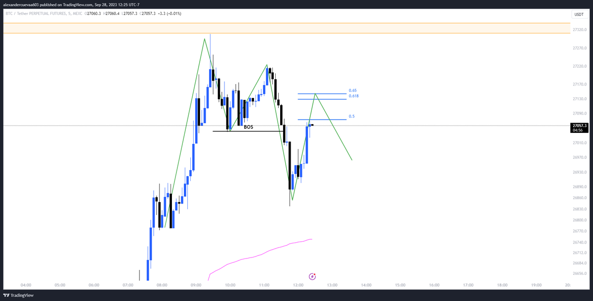 ALEXSOBULLISH's tweet photo. https://t.co/S48xgLGBMH
