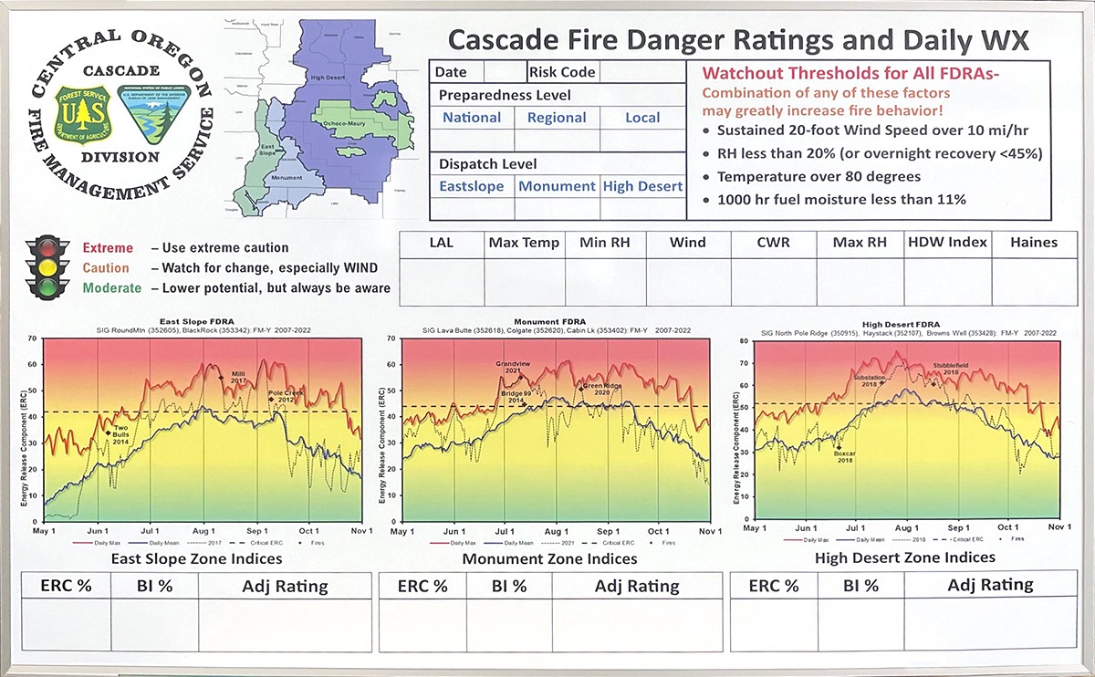 Cascade Fire Danger Ratings and Daily WX
This board helps to assess and manage the risk of wildfires in the Cascade Range. 
#CascadeFire #cascaderange #danger #dailyweather #dailyweatherreport #dailyweatherupdate
ddscustom.com/military-gover…