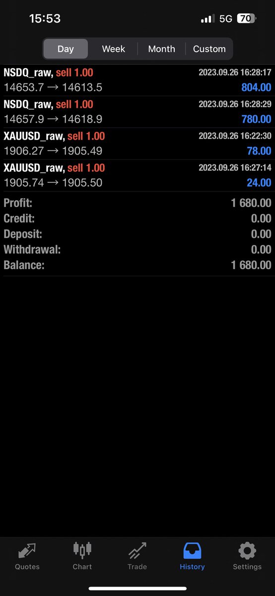 champagnedae's tweet photo. Most definitely still trading 💙basic price action , simplicity &amp; consistency is the key 🔑yeah I can teach you , but don’t sleep on YouTube 💯 https://t.co/NcZY4uET6T