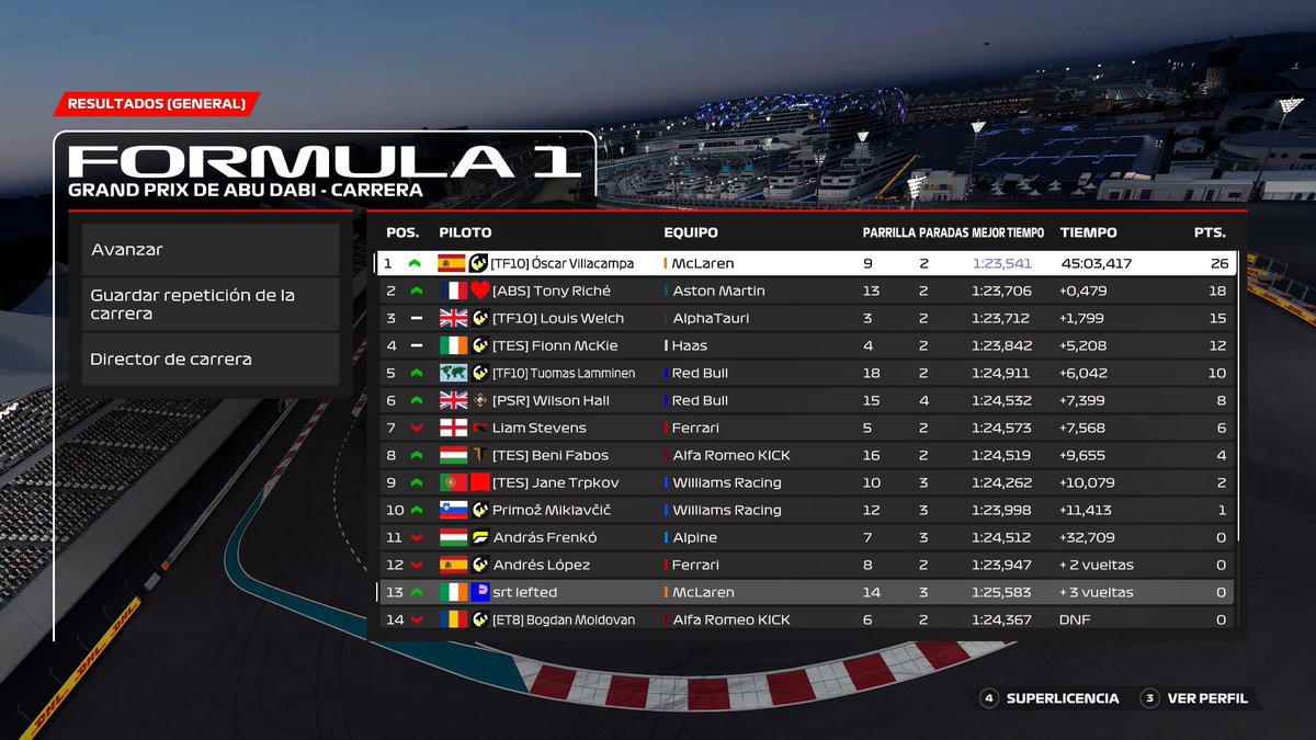 Perfect end for the @PremierSimGL F3 season.
Win with @TF10_Villacampa from P9 with an amazing management of Safety Cars.
Deserved prize after a season with some bad luck.
#FullTF10 💪🏽