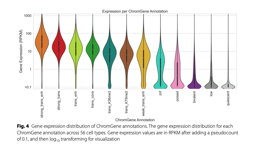 ChromGene: gene-based modeling of epigenomic data | Genome Biology
genomebiology.biomedcentral.com/articles/10.11…

#Bioinformatics