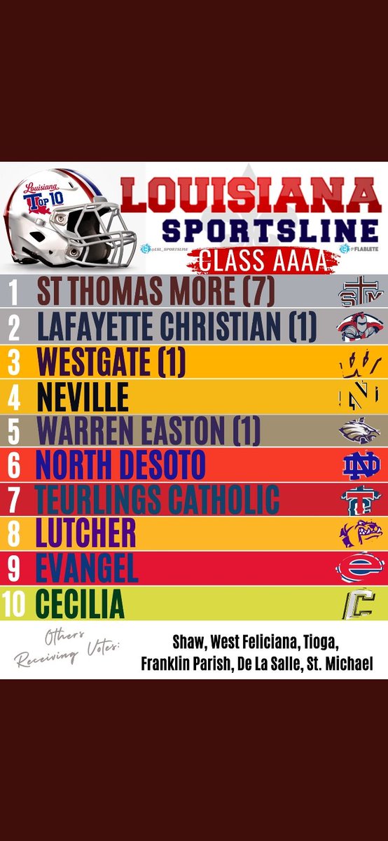 Week 5 Louisiana Sportsline Class 4A Football Poll

(Graphics by <a href="/flablete/">The Flablete Podcast</a>)