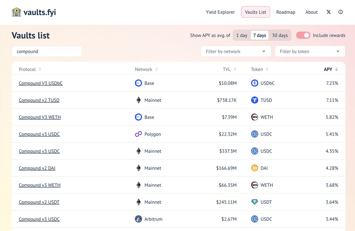 <a href="/compoundfinance/">Compound Labs</a> and, if you want to track Compound yields across multiple chains even more easily, check out
vaults.fyi/vaults-list?se…