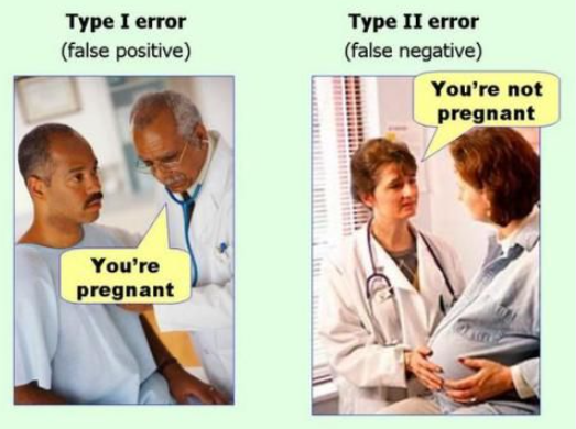 mdancho84's tweet photo. 12 mistakes that Data Scientists (and even statisticians) make:🧵

#DataScience #Statistics #DataAnalysis #CommonMistakes #CriticalThinking #DataIntegrityEven https://t.co/qSmIwN27jV
