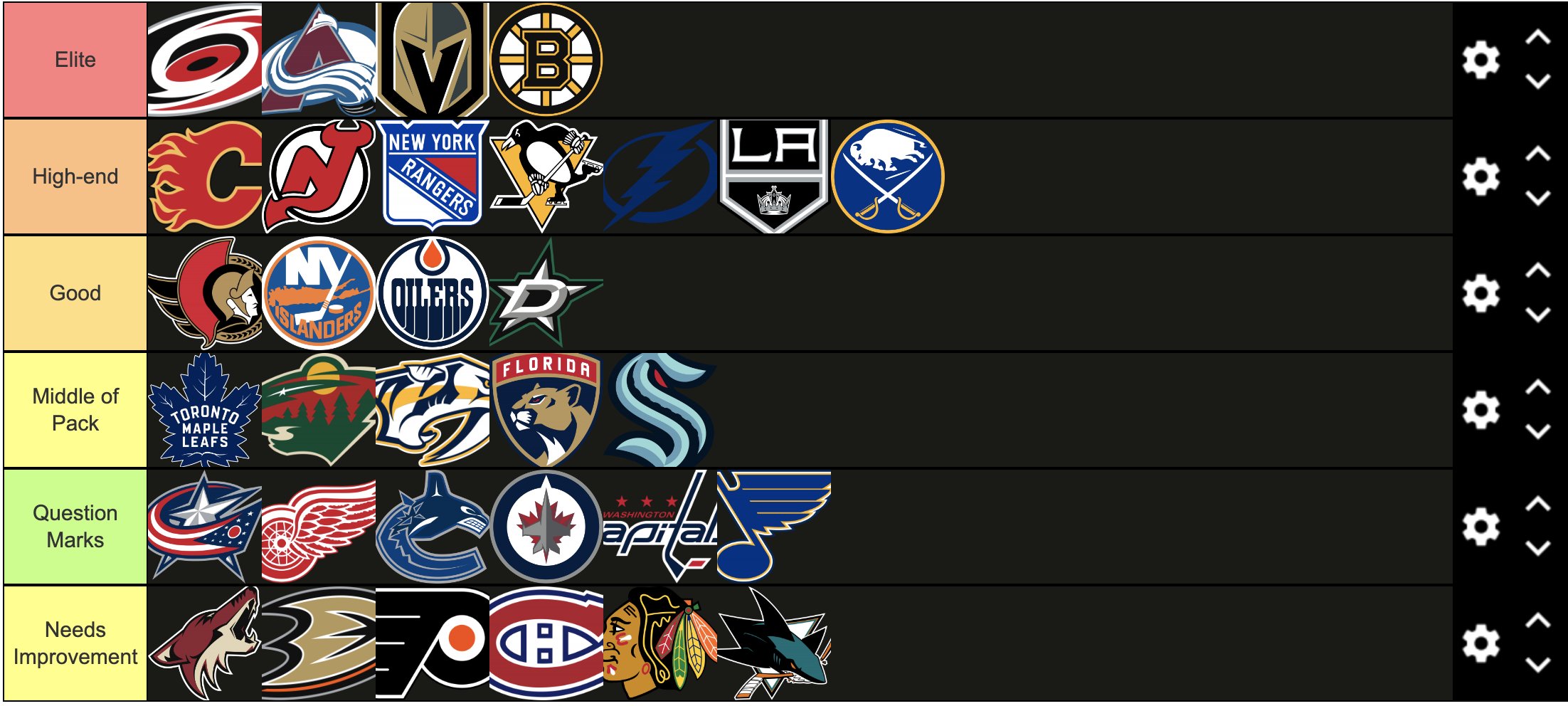 Best nhl teams outlet