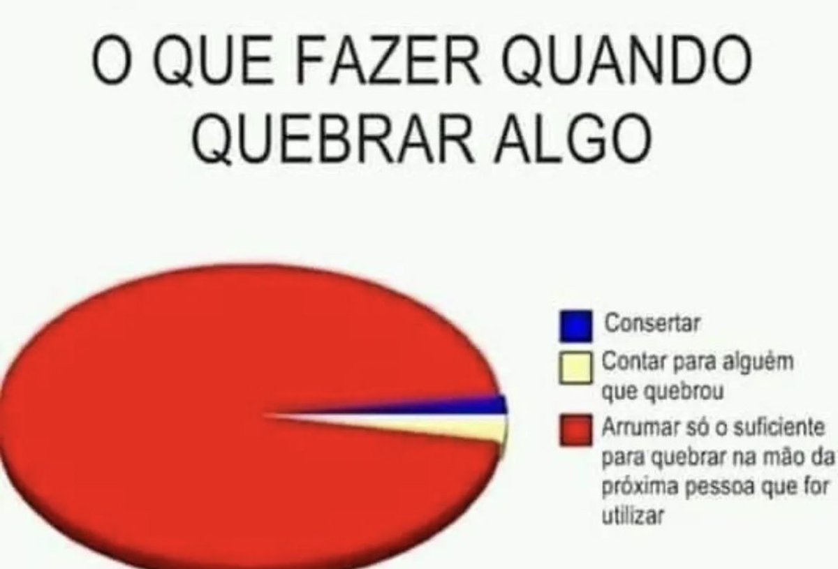 shitpostverdade's tweet photo. https://t.co/UYorFt10Mn