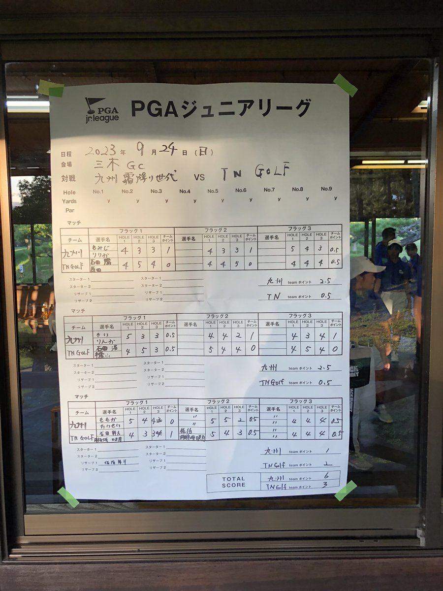 GolfMomochan's tweet photo. PGAジュニアリーグ西日本決勝大会。
九州代表、3位でした🥉
九州メンバーはオール5年生で挑戦。
あと少し、力及ばす😭
準決で敗れた、中部代表が優勝🏆
是非、東日本代表を破って
日本一獲ってきて下さい👍

#夢はＴポイントｘＥＮＥＯＳゴルフゴルフトーナメント最終日最終組🟦🟨🟧
#九州霜降り世代 https://t.co/Kp9NYWxDO7