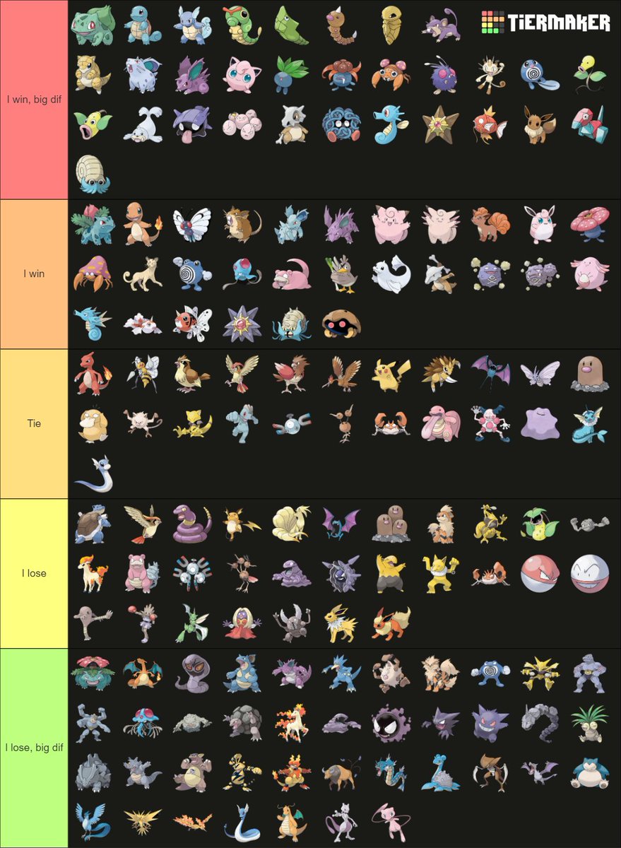 bubblezcavanagh's tweet image. Here is how I would fare with a fight between the OG 151 #Pokemon 

Here's the list I made if you wanna try
tiermaker.com/create/which-o…

#kantopokemon #151pokemon #kantoregion