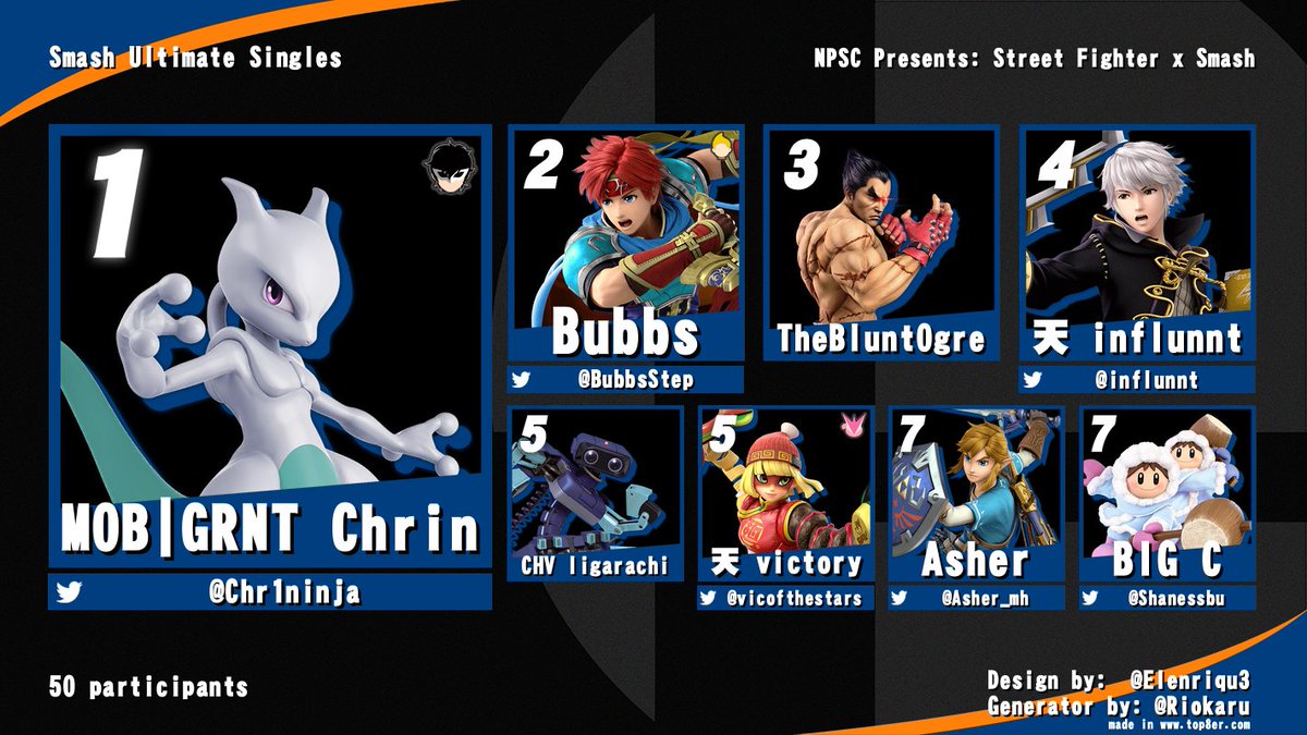 Thanks to everyone who showed up for NPSC Presents: Street Fighter X Smash!! This was an amazing event, and we are so happy that so many of you guys showed! Here's the more great events :)
start.gg/tournament/nps…