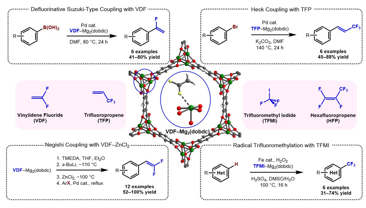 Milner Group at Cornell University (@runofthephill) on Twitter photo Check out our most recent work in <a href="/ScienceMagazine/">Science Magazine</a>! We unlock new reactivity of several fluorinated gases for drug discovery, enabled by metal-organic frameworks! #MOFganicChem
doi.org/10.1126/scienc⦠Check out our most recent work in <a href="/ScienceMagazine/">Science Magazine</a>! We unlock new reactivity of several fluorinated gases for drug discovery, enabled by metal-organic frameworks! #MOFganicChem
doi.org/10.1126/sciencā¦