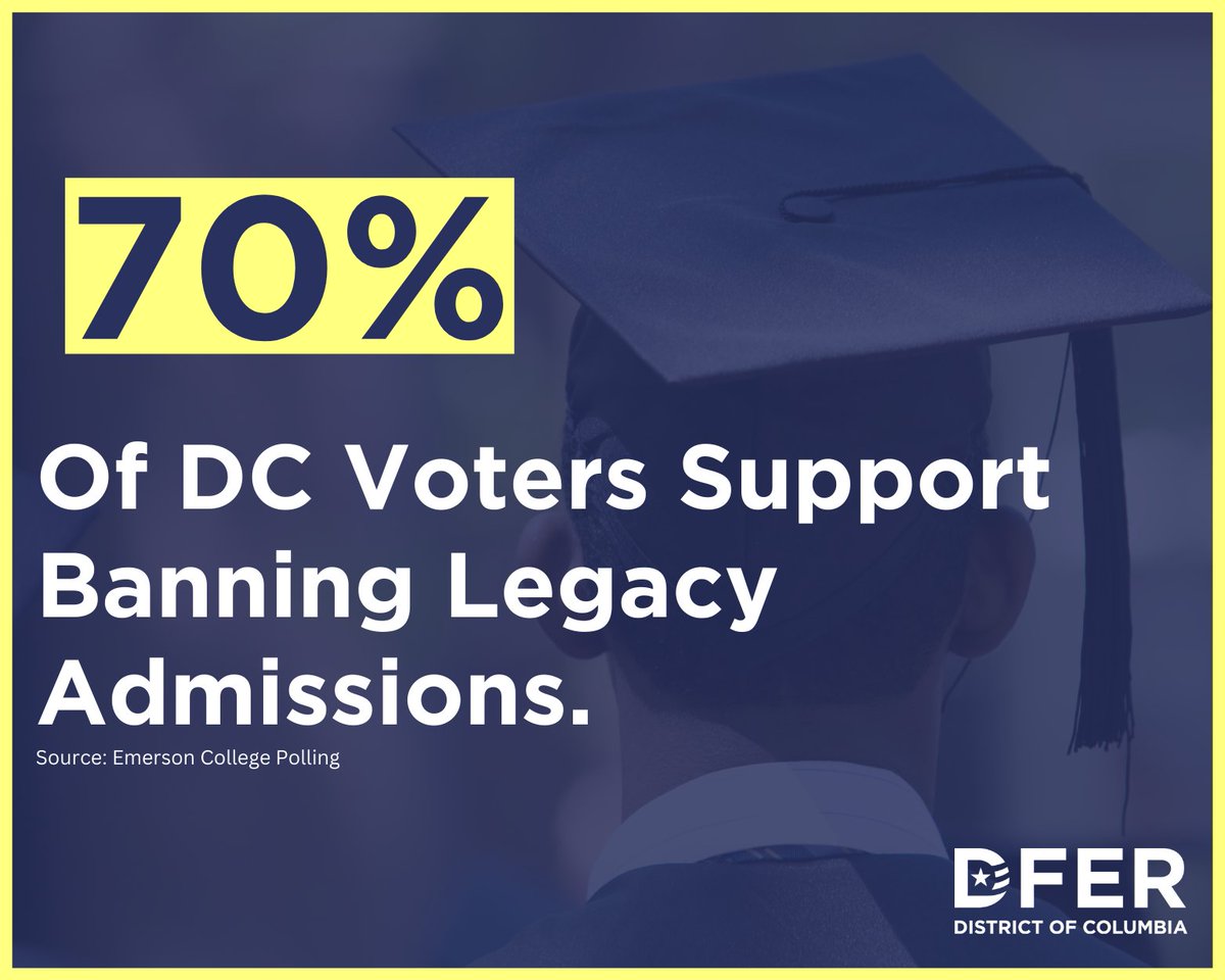 A new @EmersonPolling of DC voters shows overwhelming support for banning #LegacyAdmissions in today's post-affirmative action world. It's time our major universities take action & open up more seats to DC's students of color! Findings here: tinyurl.com/mrd9hf72