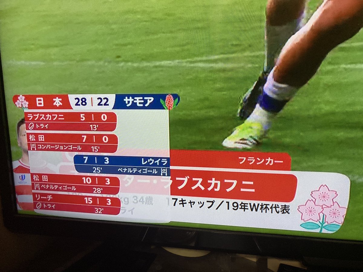 Livaeal0's tweet photo. 日本、28-22で勝利!🏉
サモアも最後まで集中が途切れず強かった!
ノーサイド!
#ラグビー日本代表
#ラグビーW杯2023
#RWC2 https://t.co/UQJ01xbXz7