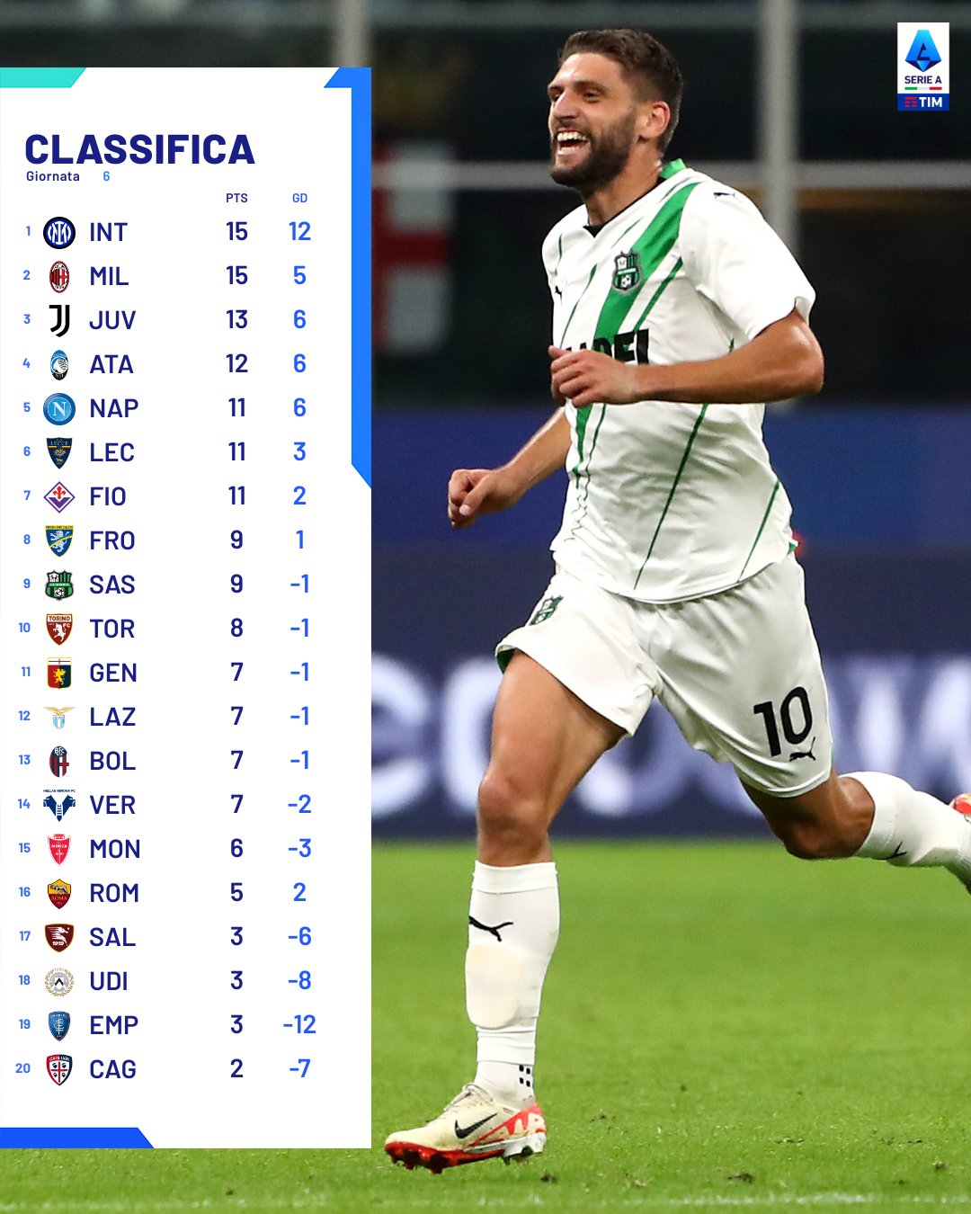 Klasemen Liga Italia terbaru.