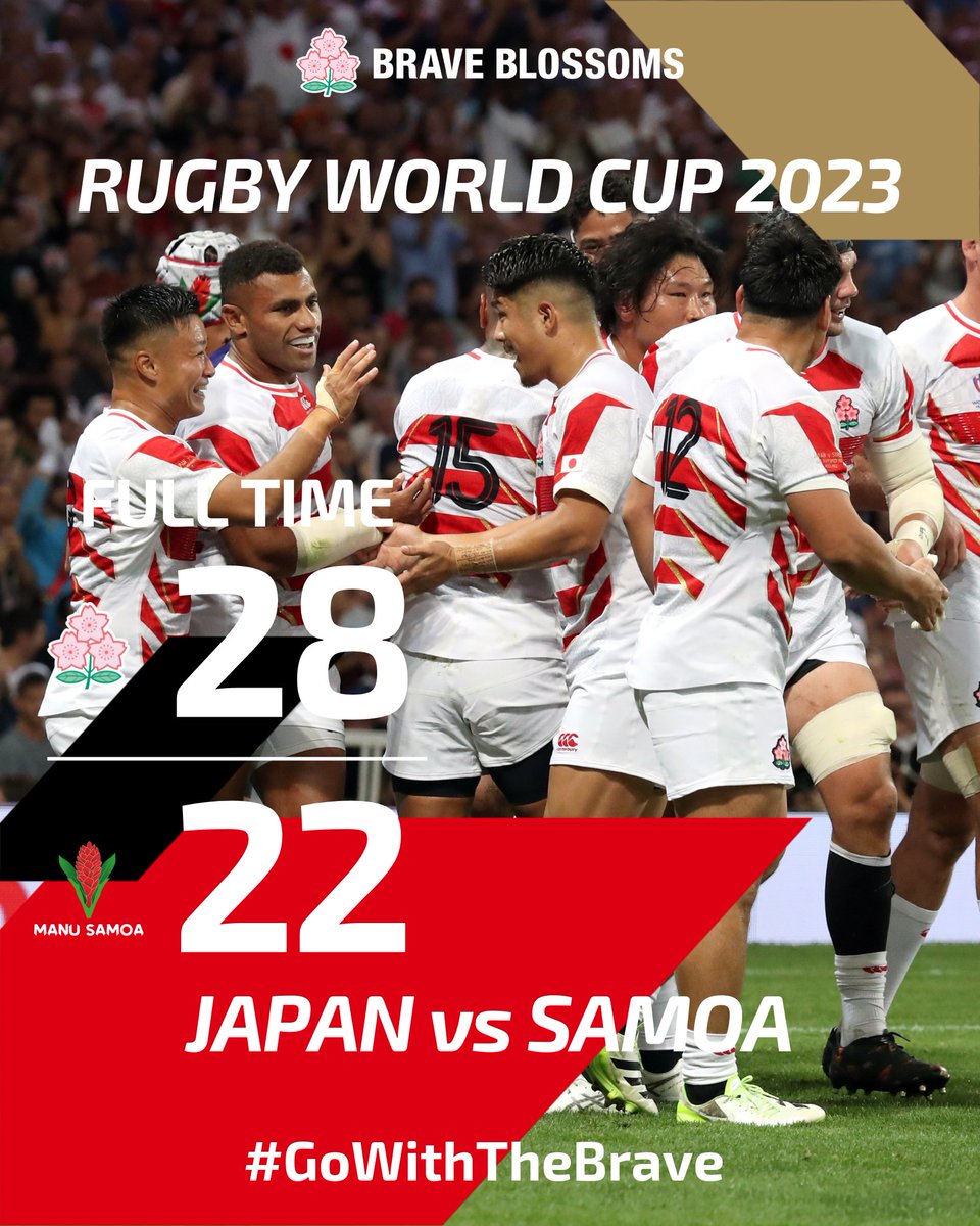 Full Time.
応援ありがとうございました！🌸🏉

🇯🇵日本代表 vs サモア代表🇼🇸
📅9月29日(金) 04:00 K.O ※日本時間
🏟️トゥールーズ

📡日本テレビ系列 / Hulu / TVer
📡J SPORTS 1 / J SPORTSオンデマンド

#GoWithTheBrave｜#JPNvSAM｜#RWC2023