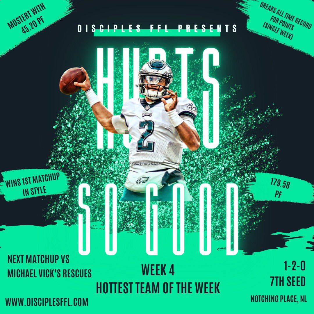DisciplesFFL's tweet photo. After amassing almost 180 FP in week 3, there is no questioning why Hurts So Good is your Week 4 Hottest Team👀 https://t.co/m5behZpj2e