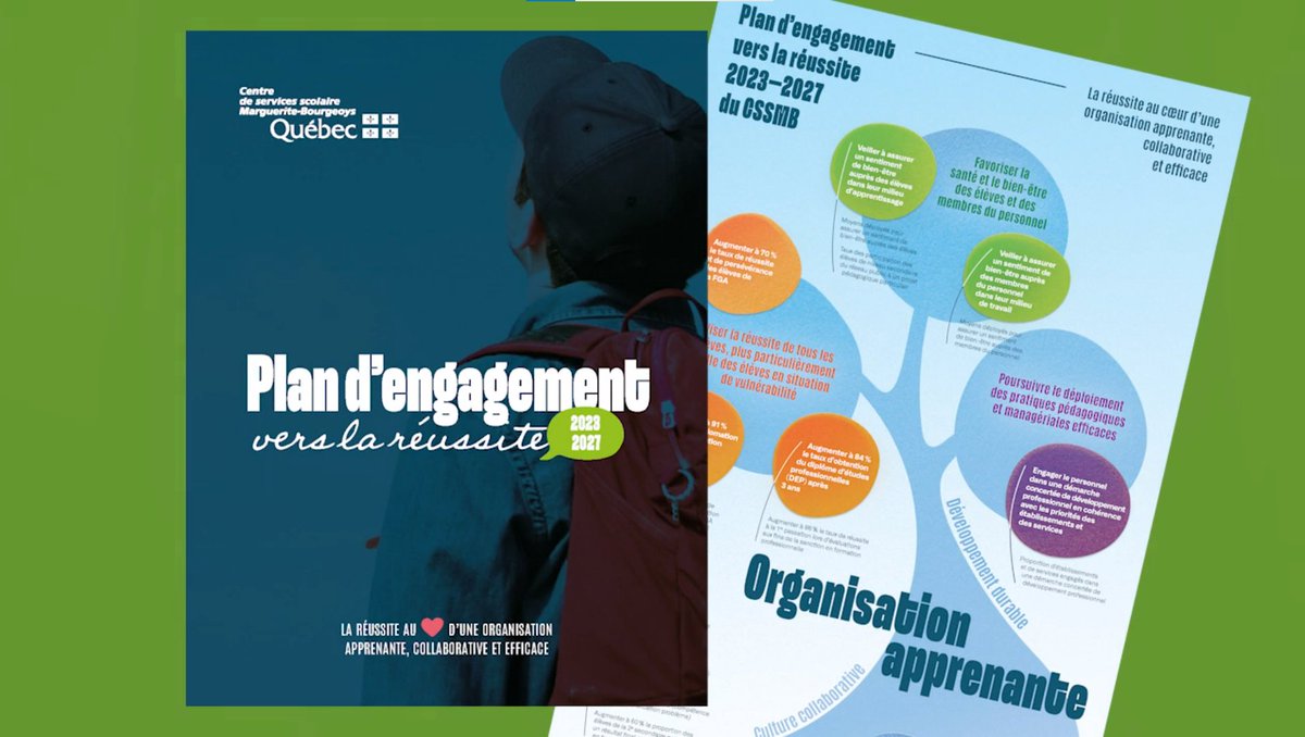 csmbourgeoys's tweet photo. 🎓 Le #CSSMB dévoile son Plan d’engagement vers la réussite (#PEVR) 2023-2027 ! Parmi les objectifs liés à la réussite des élèves : l’atteinte d’un taux de diplomation et de qualification de 91 % d’ici 2027.
👉 Découvrez notre #PEVR dès maintenant: https://t.co/r3c72LFzNX https://t.co/l8COqGs9iM