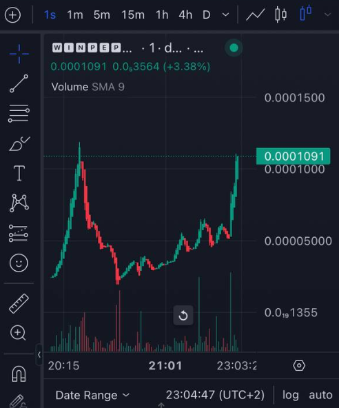 WinPepe_ETH's tweet photo. WinPepe98 still ingame.
BuyBot Trending - ON
Safeguard Trending - ON

#PEPECOMMUNITY #PEPECOIN #PEPEARMY #Windows #Retro #ERC20 

https://t.co/y0CwFbuwcG https://t.co/GoOUJDmNDX