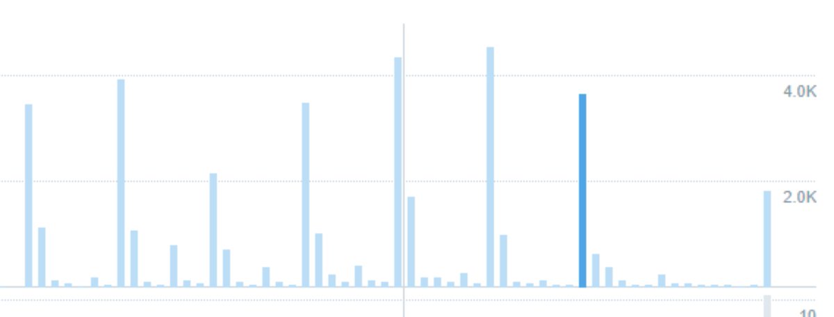 I think the analytics showed that #BelfastHour was my twitter time 🤣and you couldn't miss when I didn't get a chance to attend 🙄#BIAF23 

Thank you.