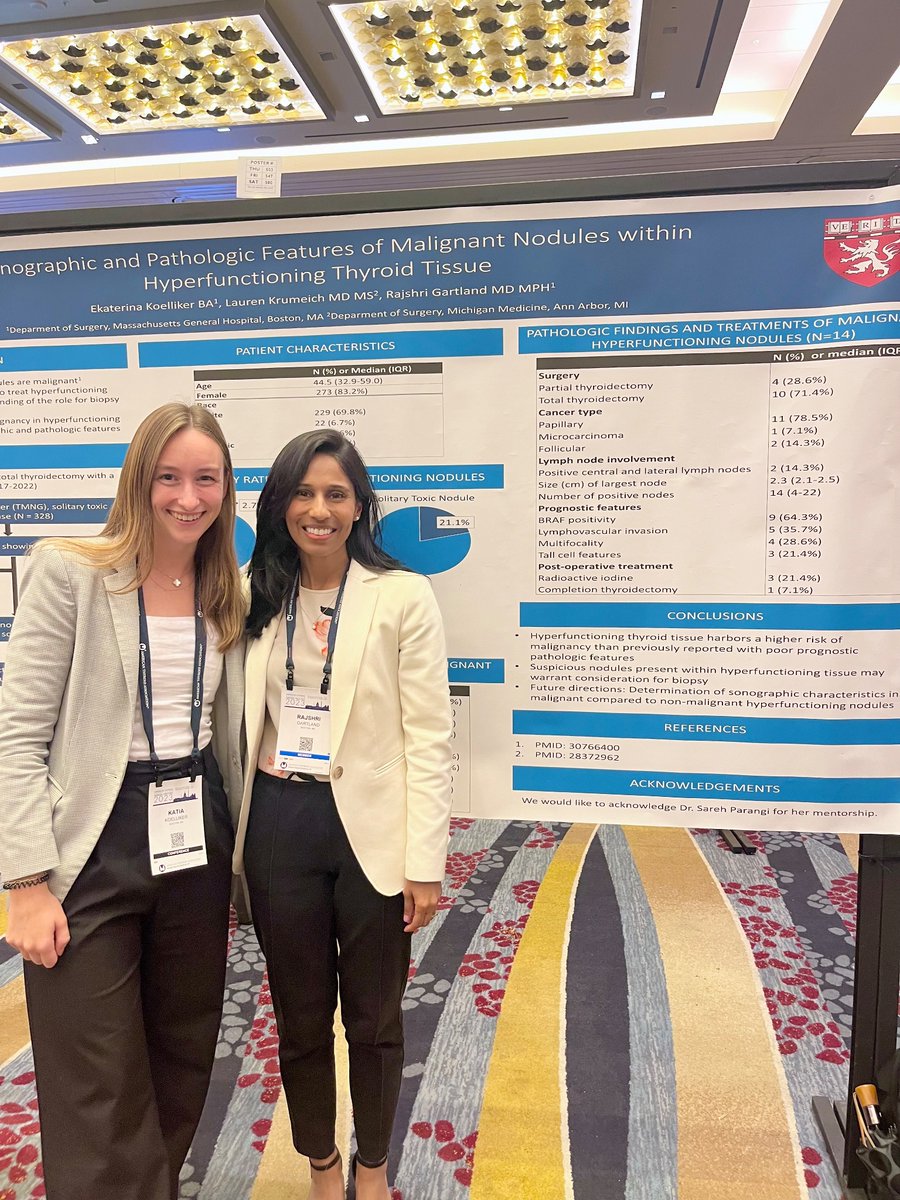 Nicely presented @katiakoelliker ! Rate of malignancy in hyperfunctioning thyroid nodules may be higher than previously described. Further study underway to understand the ultrasound correlates and implications from superstar teammate @LaurenNorell #ATA2023