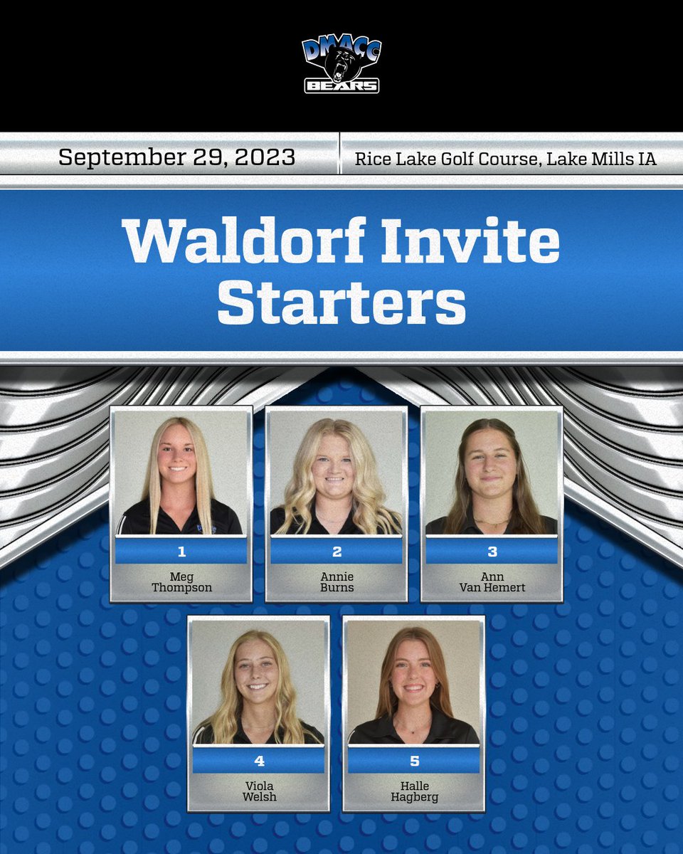 The DMACC Women's Golf team will be traveling to Lake Mills to play the Rice Lake Golf Course tomorrow, Friday, September 29, with a shotgun start at 11:00am. 

Lilly Houtakker, Alexis Barber, Rylee Roberts and Erin Winker will be playing as individuals!