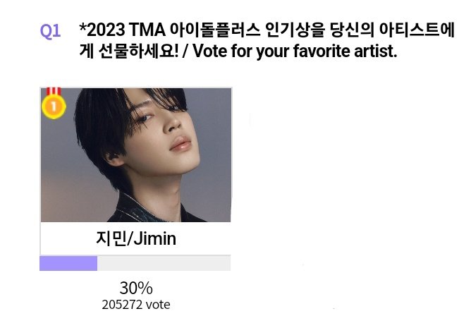 sugadboy's tweet photo. — THE FACT MUSIC AWARDS | Votaciones 

En un poco más de tres días finalizan las votaciones para las categorías de los The Fact Music Awards y estas son las posiciones:

▪️GROUP - BTS #1
▪️SOLO - JIN #2
▪️BEST MUSIC FALL - Slow Dancing #1
▪️IDOL POPULARITY - JIMIN #1

↓ https://t.co/9rnw3gw5bI