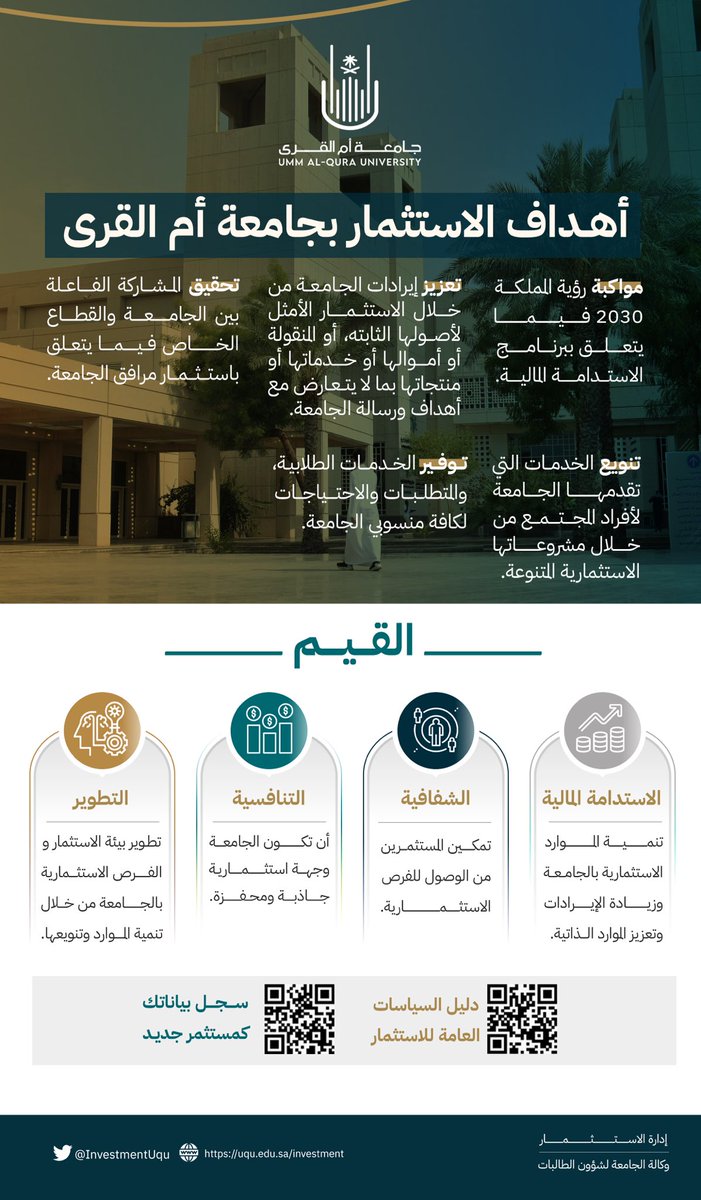 نسعى أن تكون #جامعة_أم_القرى دوماً وجهة استثمارية جاذبة ومحفزة للاستمرار والتوسع بما يتوافق مع #رؤية2030

#نحلم_ونحقق 🇸🇦
#اليوم_الوطني_السعودي_93