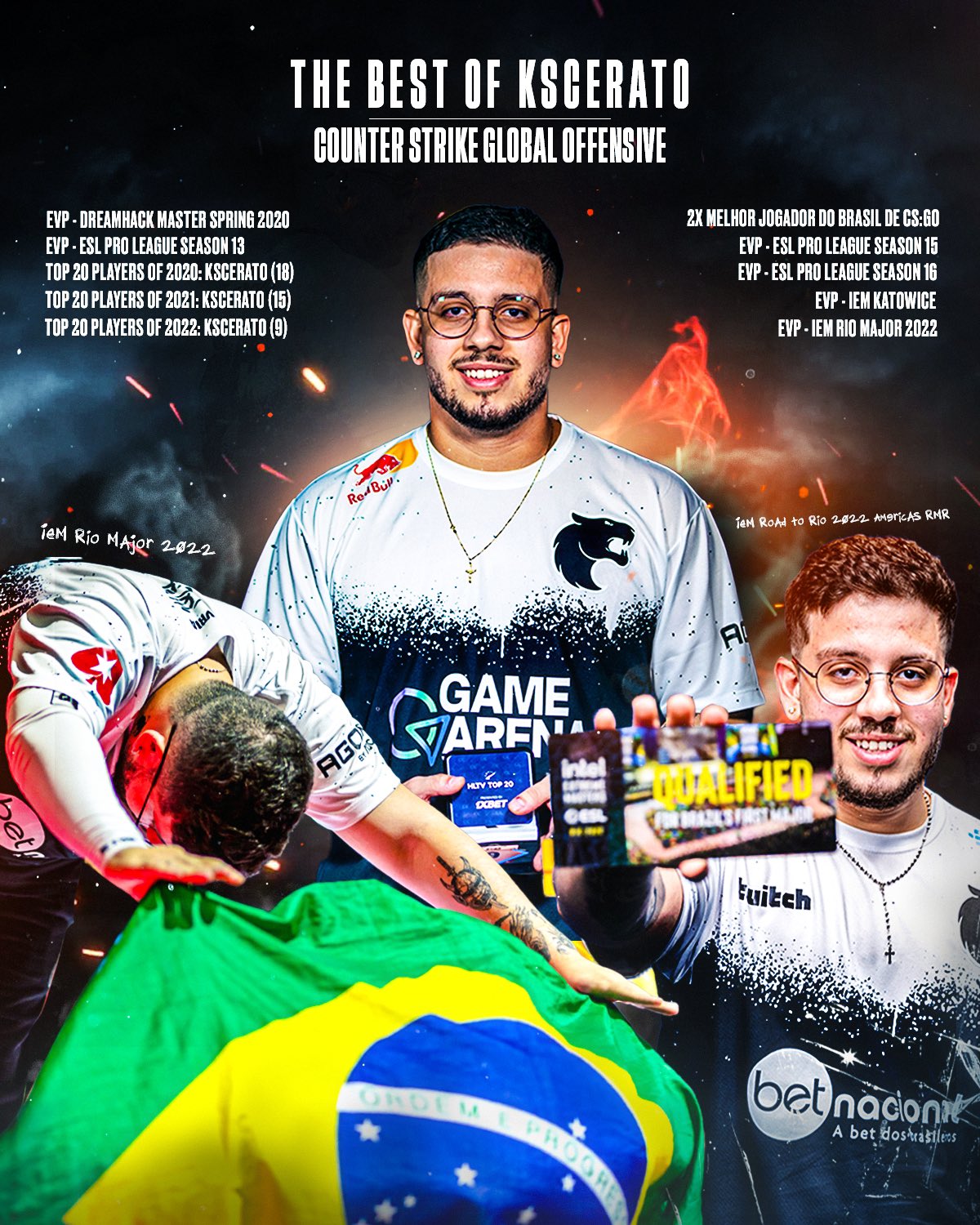 CS:GO: KSCERATO é o 9º melhor jogador do mundo de 2022