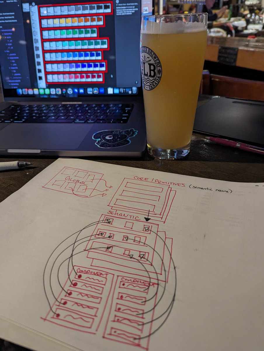 'If you can't communicate your idea on a piece of paper, it's too complex.' - old boss ✏️

Thankful the pub had old printer paper to help this IPA fuelled planning session for my next piece of #designtokens content. 🍻

Any guesses on the topic?