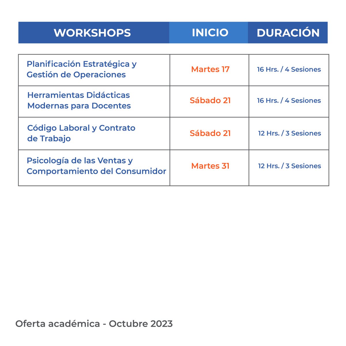sigmatecdr's tweet image. 🌟✨ ¡Prepárate para sumergirte en el mundo del aprendizaje práctico! Conoce los workshops que se impartirán en octubre para desatar tu creatividad y habilidades. 💡🛠️

#Sigmatec #OfertaAcademicac  #Workshops #AprendizajePráctico #DesarrolloProfesional #AprendeConNosotros