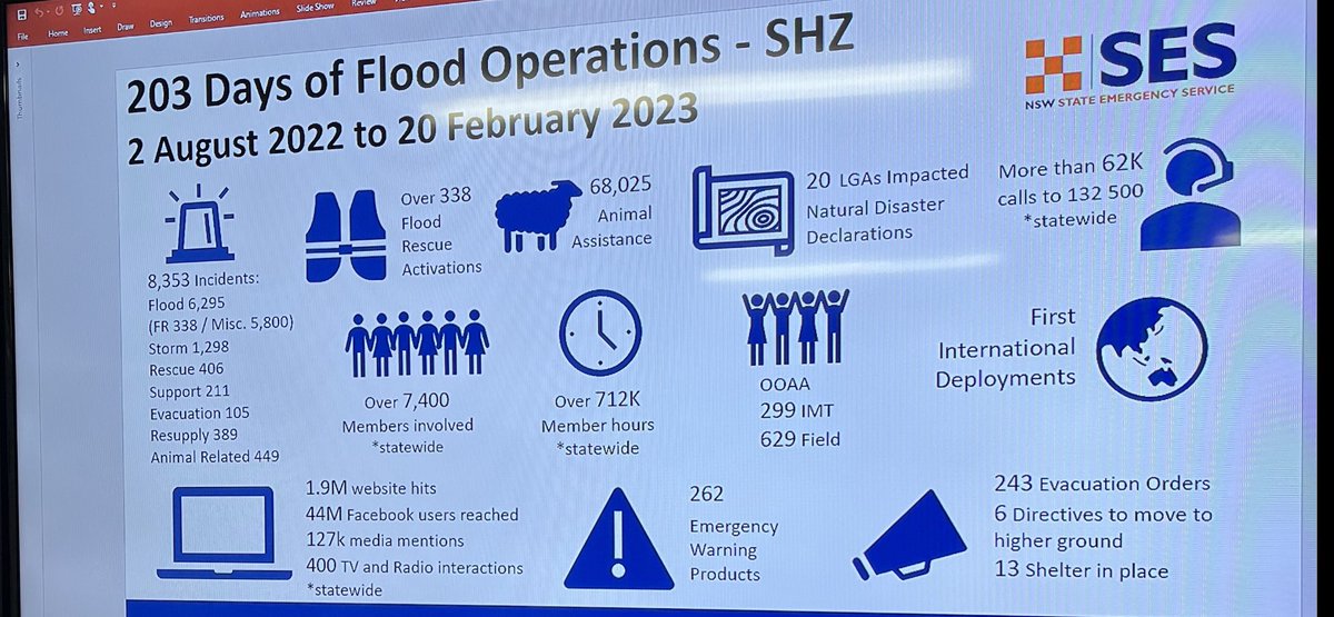 Incredible stats, and an incredible team at SES southern control centre. Thanks to Shane Hargrove for the great insight @northantsfire @ChurchillFship