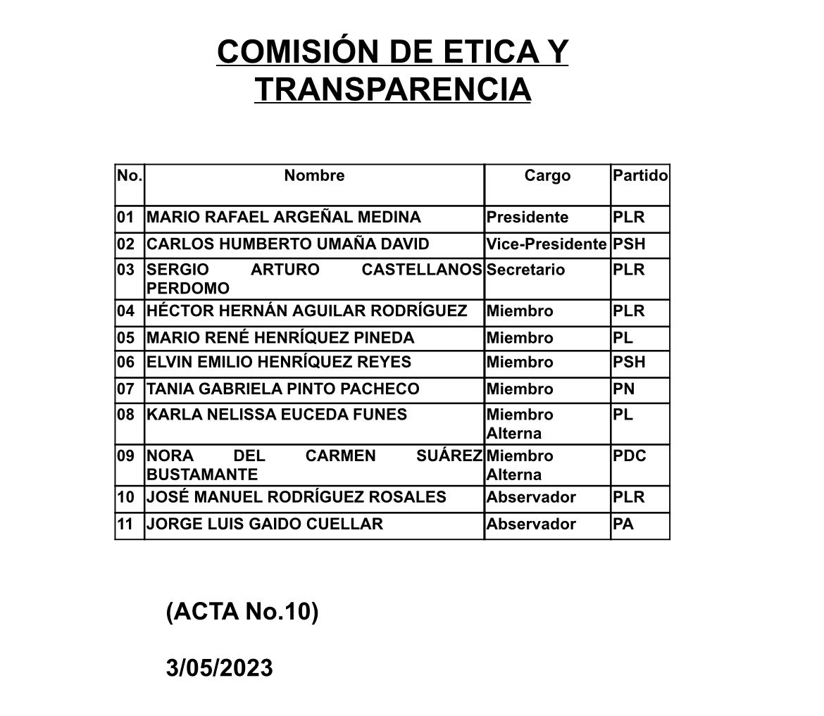 ➡️Y tanto que hablan de Narcopartido y ahora que dirán? y Luis Redondo presidente de facto puso como presidente de la Comisión de Ética y transparencia al Diputado Argeñal. Están callados no he visto que nadie salga a defender y decir que es sabotaje de la Policía y el MP