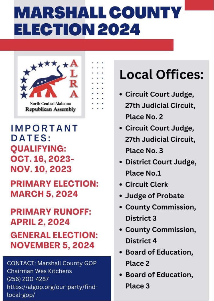 NorthCentralAl1's tweet image. Interested in running for office? #MarshallCounty #Alabama #alpolitics #ALGOP