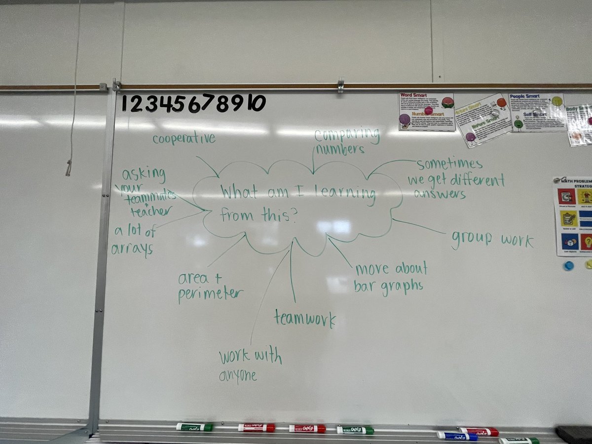 Reflecting on our learning after exploring different math games in small groups. We learned more than just math content during that time! #sd33