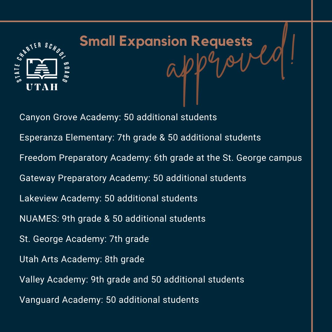 The SCSB’s September board meeting brought an incredible approval of 10 small expansion requests, thanks to an update to Board rule. We are excited to watch these schools grow and respond to the needs of their individual communities. #utahcharterschools