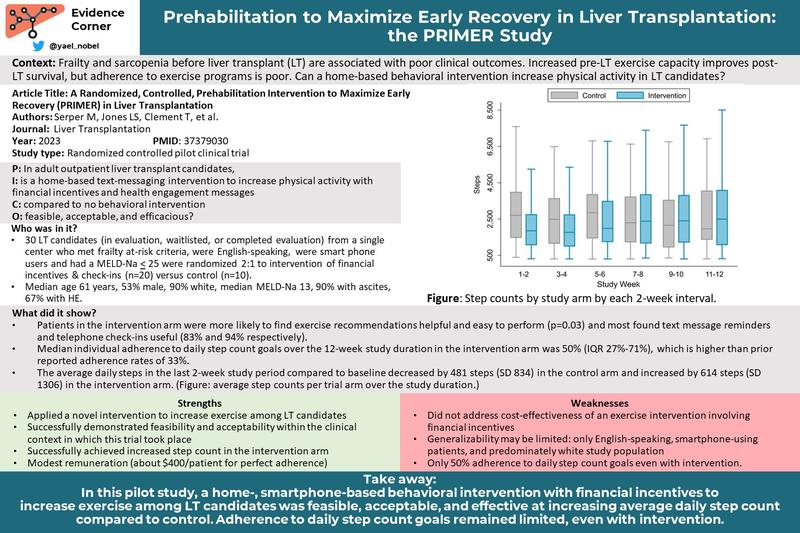 Sarcopenia + frailty pre-LT are associated with poor outcomes. Check out this @LTxJournal pilot RCT by @serpermon using📱 to 📈 physical activity in the pre-transplant population! 👏Summary by @yael_nobel ⤵️ #HepMadness #livertwitter #MedEd #FOAMed aasld.org/liver-fellow-n…