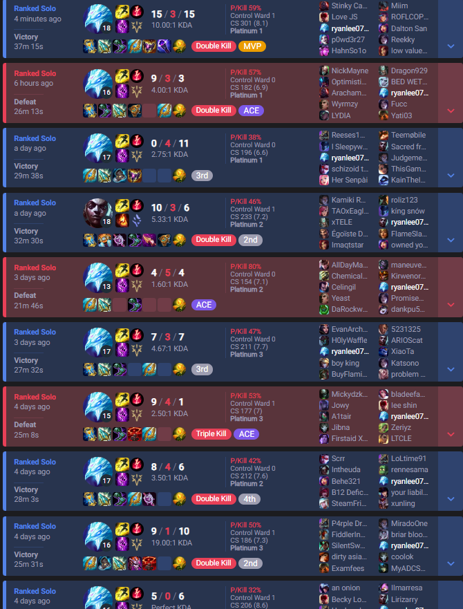 ryanlee0763's tweet photo. is everyone in emerald just last season golds and boosted as fuck? https://t.co/qolrkDWfzK