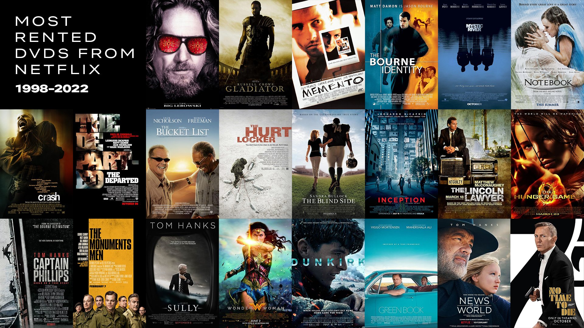 The Biggest and Best Movies of the Last 25 Years