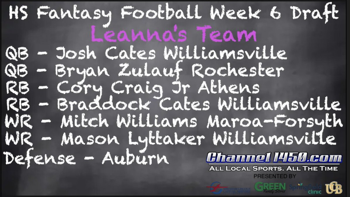 Retweet if you think <a href="/L_Churchill97/">Leanna Churchill</a> will win Week 6 of the High School Fantasy Football League with this team:

<a href="/JoshCates_4/">Josh Cates</a> <a href="/BryanZulauf/">BRYAN ZULAUF</a> <a href="/CoryCraigJr1/">Cory Craig Jr</a> <a href="/masonlyttaker/">masonlyttaker</a> 
channel1450.com/2023/09/28/hig…