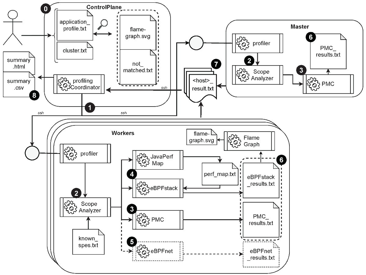 BDCC_MDPI's tweet photo. 🌸New Research by Prof. Helmut Krcmar et al.:

"Evaluating Task-Level CPU Efficiency for Distributed Stream Processing Systems" @TU_Muenchen

#CPUefficiency #BigData  #distributedstreamprocessing #performance #spark

Access for Free:
https://t.co/HRw7uZV3cl https://t.co/d2oNxmgMZl