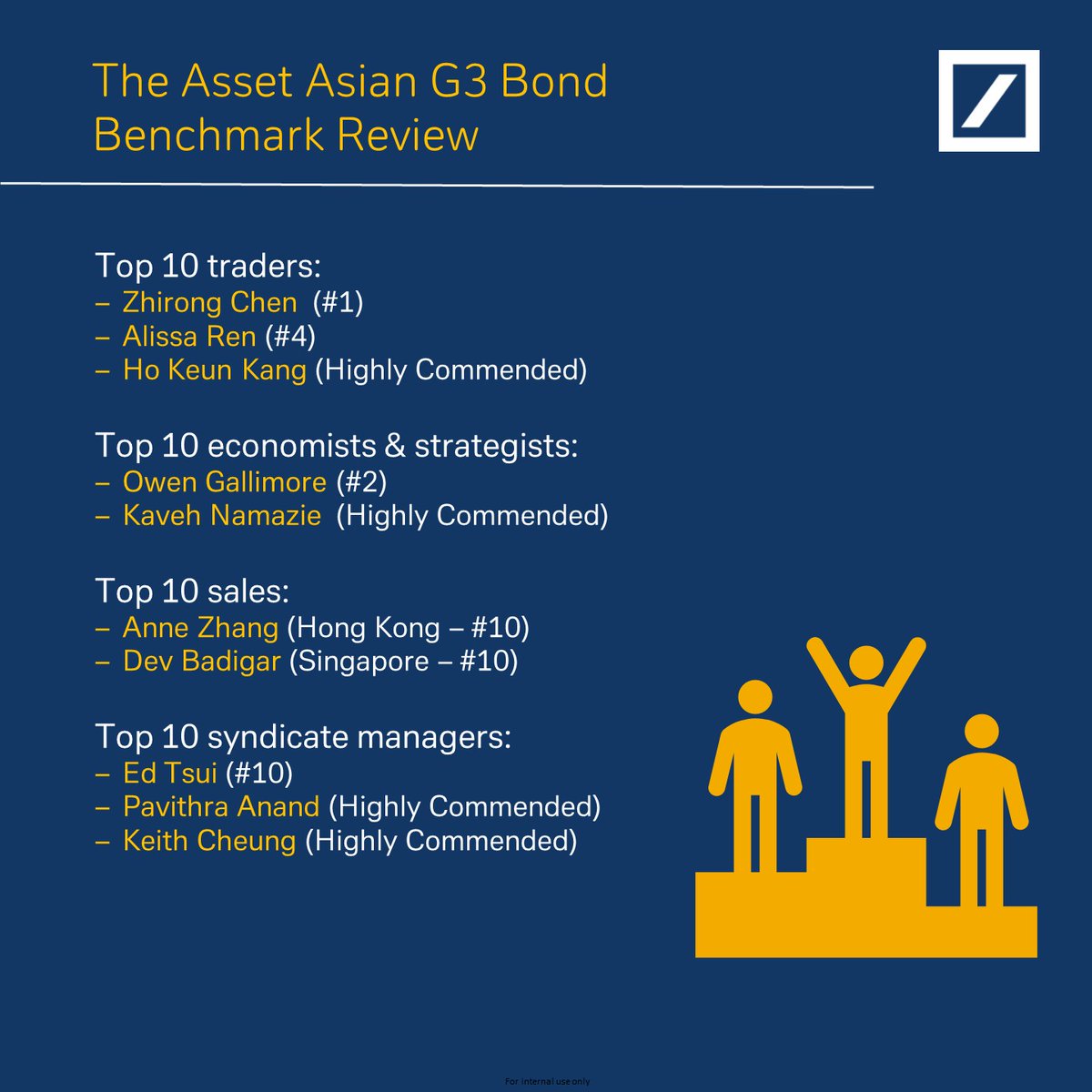 Congratulations to our APAC colleagues who were recognised as top sell-side individuals in the Asset Benchmark Research's latest survey of the secondary Asia G3 #bondmarket! #FixedIncome
