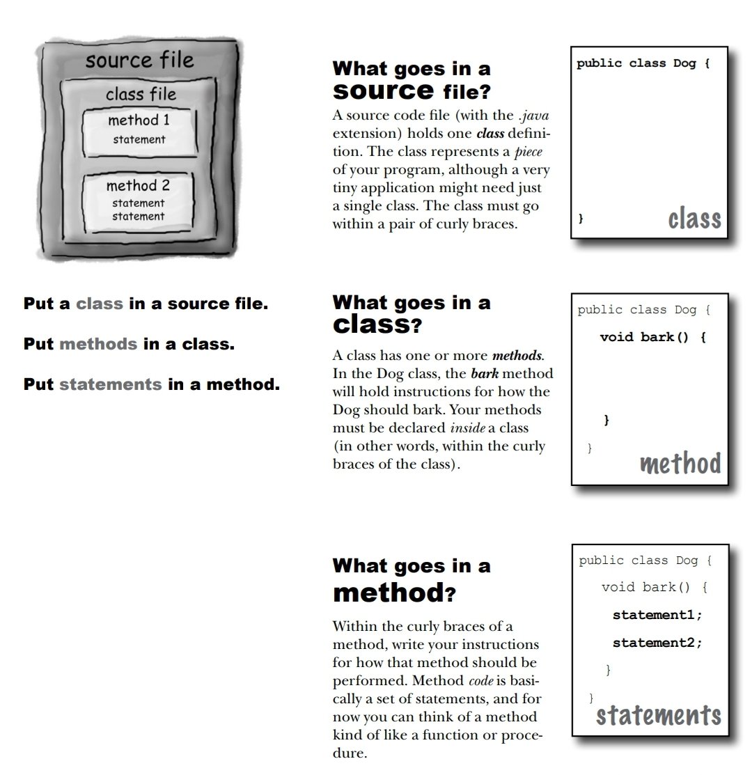 appdevwizard's tweet image. Code structure in #Java