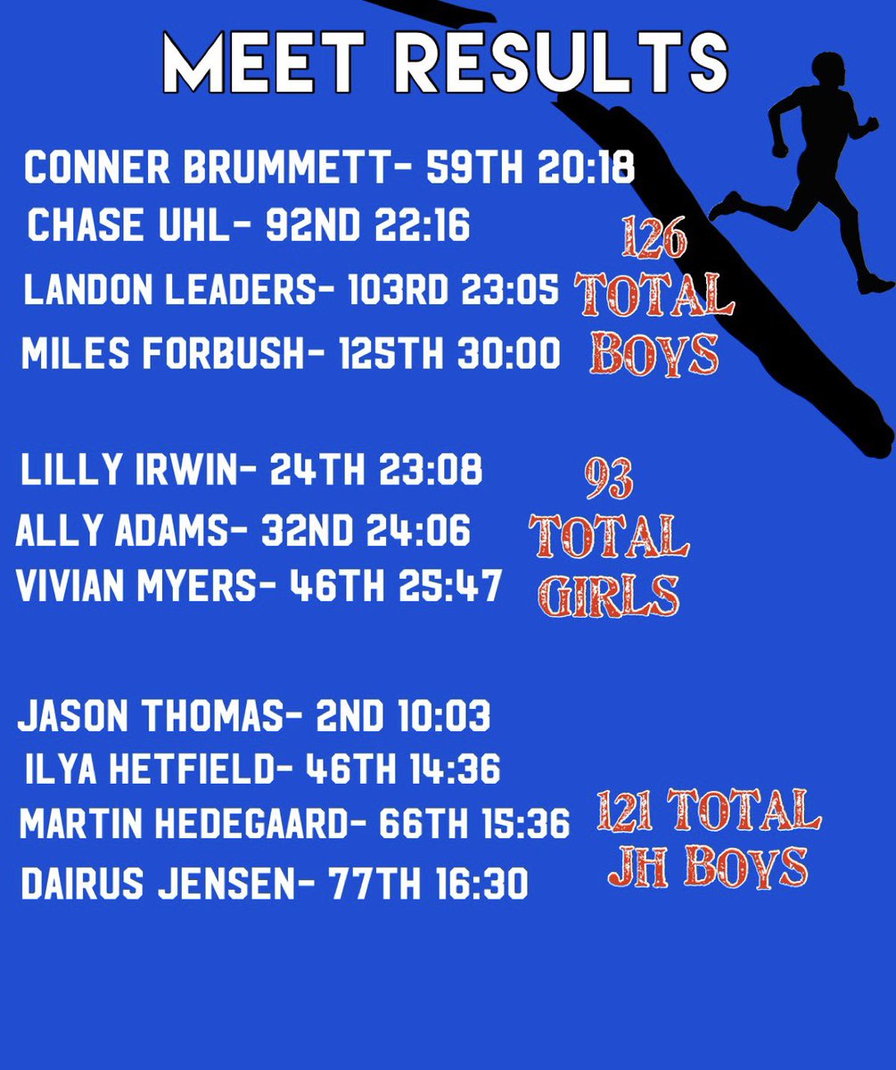 Underwood Eagles XC (@ueaglexc) on Twitter photo 