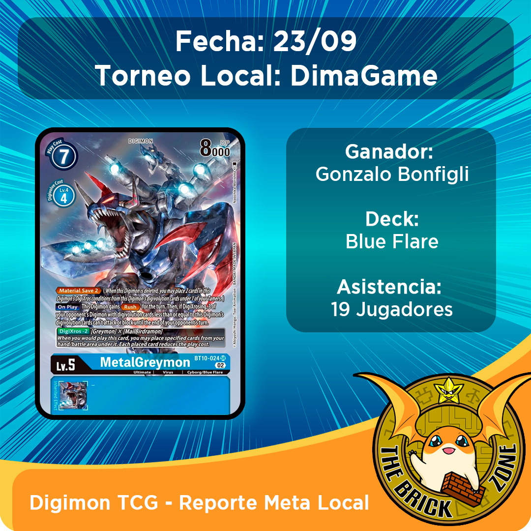 TheBrickZoneTCG's tweet photo. Reporte del torneo realizado el 23/09 en dimagame con una asistencia de 19 jugadores.

Felicitamos a Gonzalo Bonfigli por haber ganado el torneo así como a su equipo @gb.digi 

Recuerden seguirnos en https://t.co/kfJM1ztEVY…… mayor contenido.

#Digimon #Tcg #argentina #Games https://t.co/DgPeurdGYF