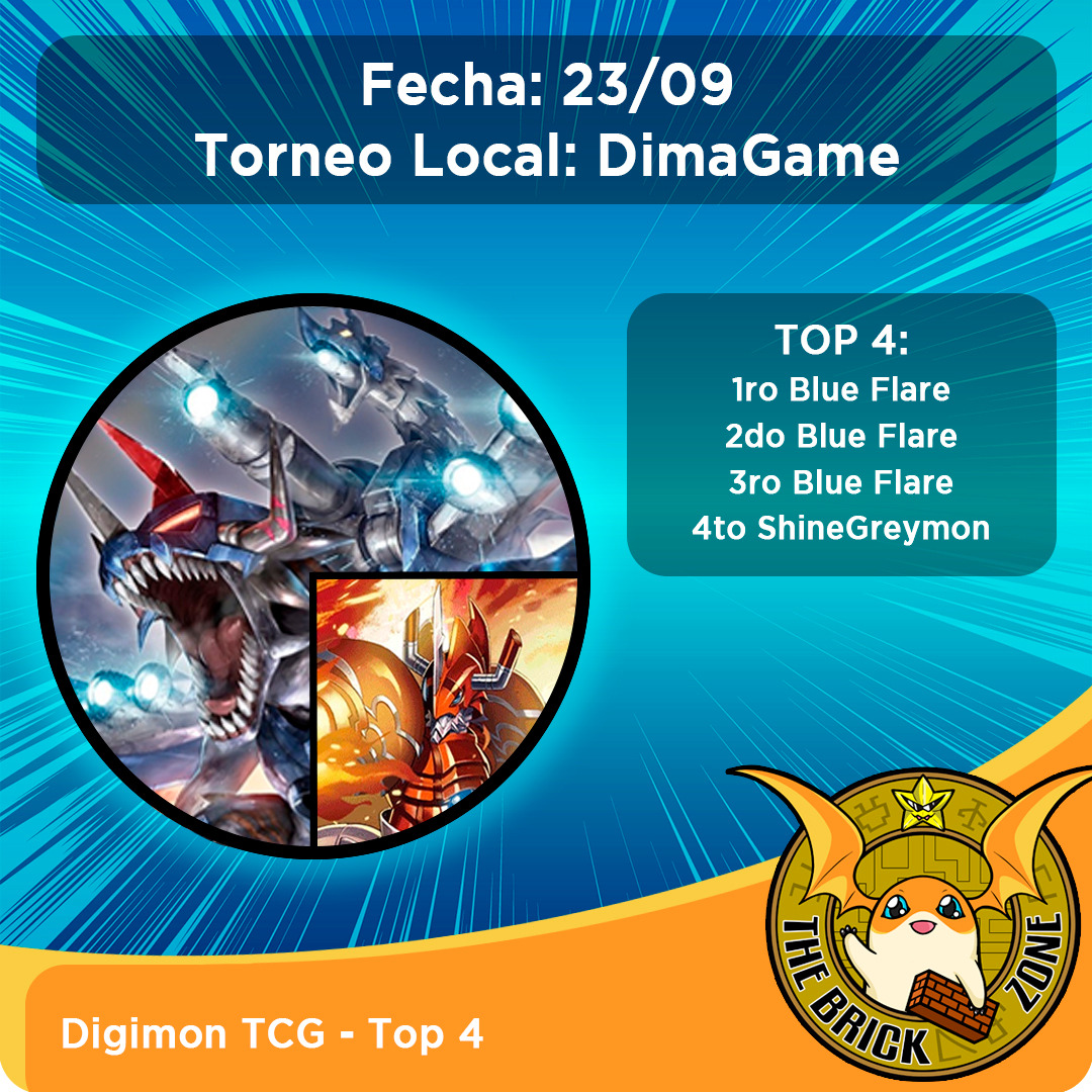 TheBrickZoneTCG's tweet photo. Reporte del torneo realizado el 23/09 en dimagame con una asistencia de 19 jugadores.

Felicitamos a Gonzalo Bonfigli por haber ganado el torneo así como a su equipo @gb.digi 

Recuerden seguirnos en https://t.co/kfJM1ztEVY…… mayor contenido.

#Digimon #Tcg #argentina #Games https://t.co/DgPeurdGYF