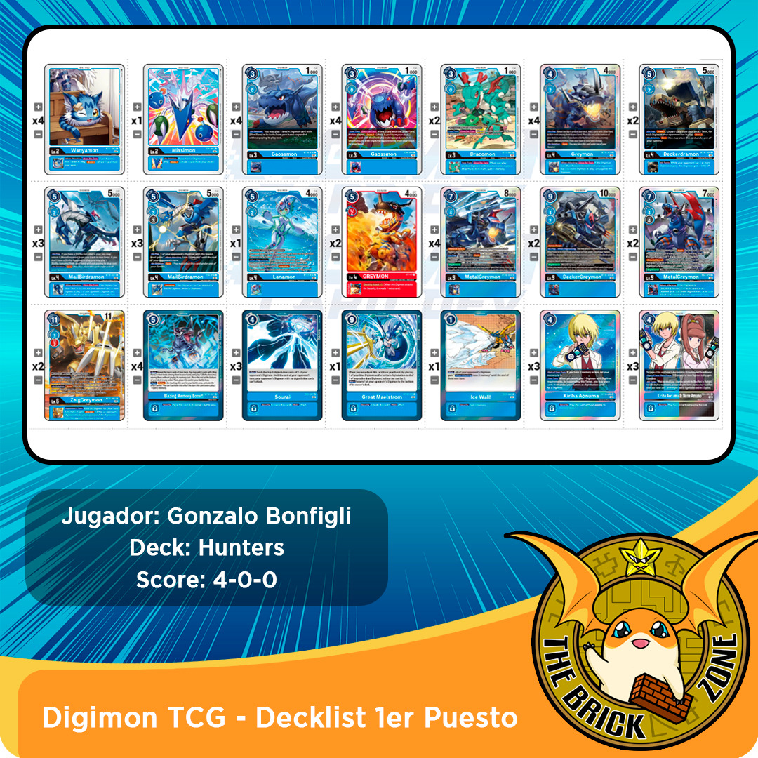 TheBrickZoneTCG's tweet photo. Reporte del torneo realizado el 23/09 en dimagame con una asistencia de 19 jugadores.

Felicitamos a Gonzalo Bonfigli por haber ganado el torneo así como a su equipo @gb.digi 

Recuerden seguirnos en https://t.co/kfJM1ztEVY…… mayor contenido.

#Digimon #Tcg #argentina #Games https://t.co/DgPeurdGYF