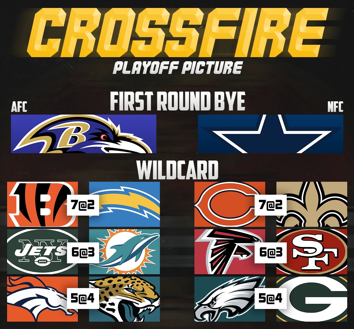CrossfireLG #CrossfireSZN (@crossfirelg) on Twitter photo HERE WE GO! CROSSFIRE PLAYOFFS IS HERE!
#FranchiseNation // #Madden24 #leaguecrawler <a href="/EAMaddenNFL/">Madden NFL 26</a> <a href="/NeonSportz/">NeonSportz</a> <a href="/FixCFM/">Team Fix</a> HERE WE GO! CROSSFIRE PLAYOFFS IS HERE!
#FranchiseNation // #Madden24 #leaguecrawler <a href="/EAMaddenNFL/">Madden NFL 26</a> <a href="/NeonSportz/">NeonSportz</a> <a href="/FixCFM/">Team Fix</a>