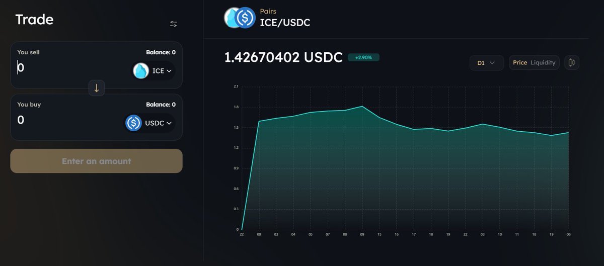 PopslcleFinance's tweet photo. Our Wagmi frontend has undergone a slight revamp. We have added an analytics chart for current trading pairs (lines/candles), a liquidity concentration chart, and introduced TVL, volume, and liquidity charts in the liquidity tab for each pair. https://t.co/s2P5fEuP9K