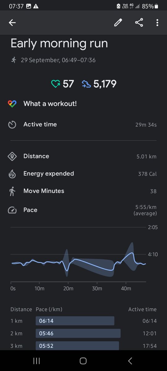 anujgill_01's tweet image. Day 18 of #100DaysofRunning
Exhausted 🥵